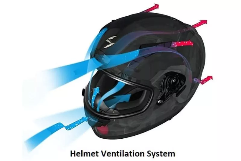 Helmet ventilation system